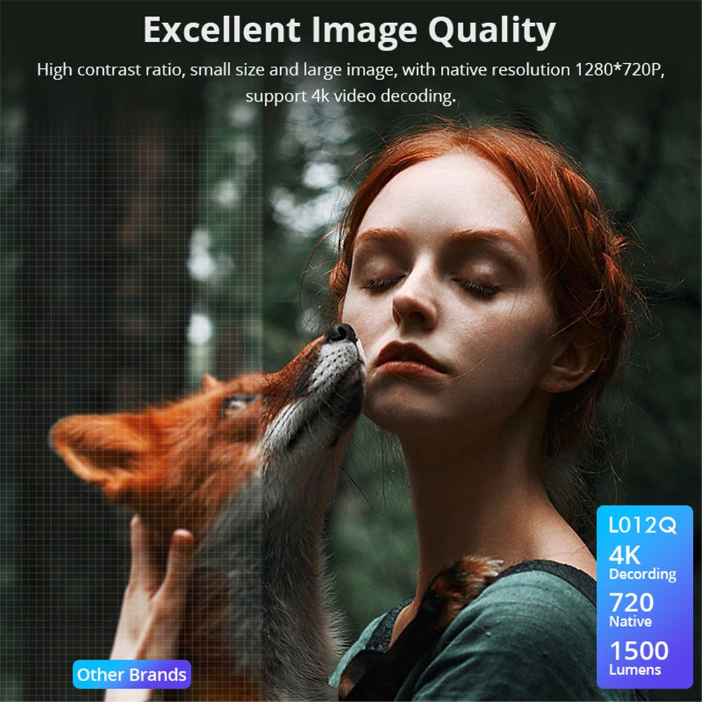 L012AQ 4K Projector with WiFi 6 Bluetooth-compatible 5.2 Android 11 WIFI 6 720P 1+8G Smart Home Projector