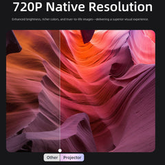 CD200 Android 11.0 Portable Projector 270 Degree Rotation Multifunction LCD Home Theater 1+8GB