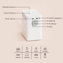 S30MAX Portable Mini Projector WiFi Bluetooth-compatible HD Video Home Theater LED Projector