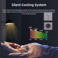 P19 Portable Projector 720P HD Video Android 13 WiFi Bluetooth-compatible Home Theater Office LED Projector